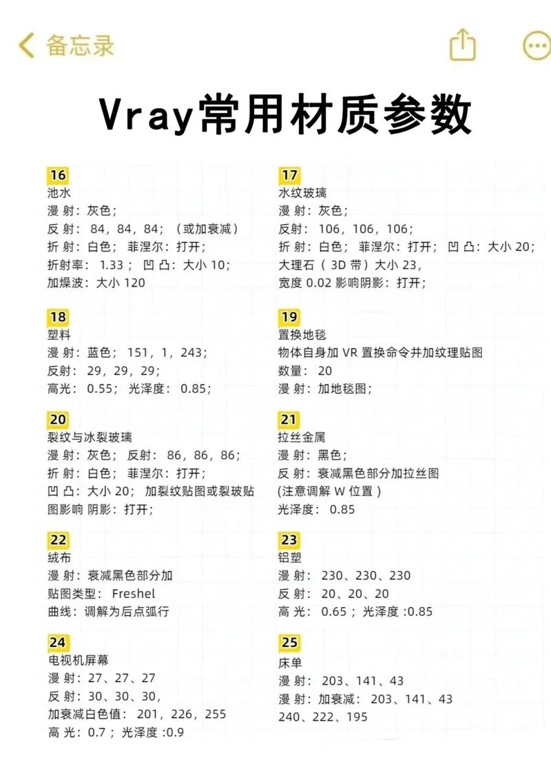 vr不锈钢材质（3dmax不锈钢vray材质参数）