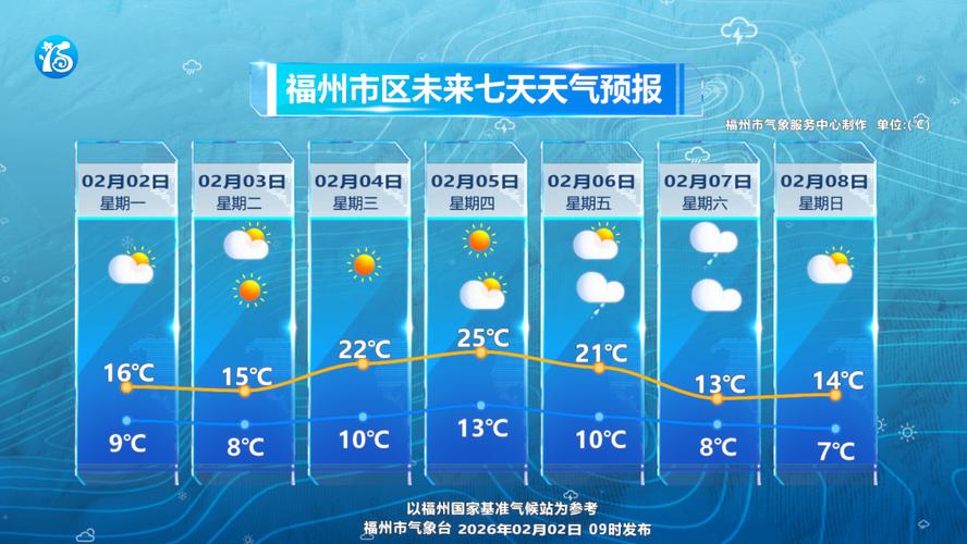 福州天气（福州天气查询）