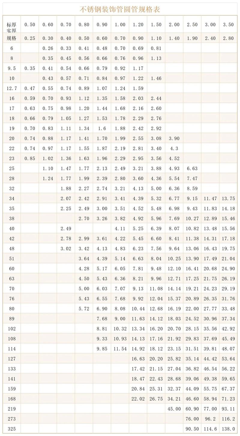 不锈钢装饰管（不锈钢装饰管厚度允许偏差）