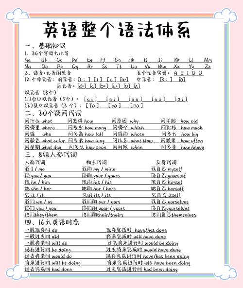 初级英语（初级英语零基础成人口语）