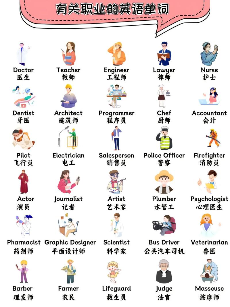 关于职业的英语单词(十个关于职业的英语单词)