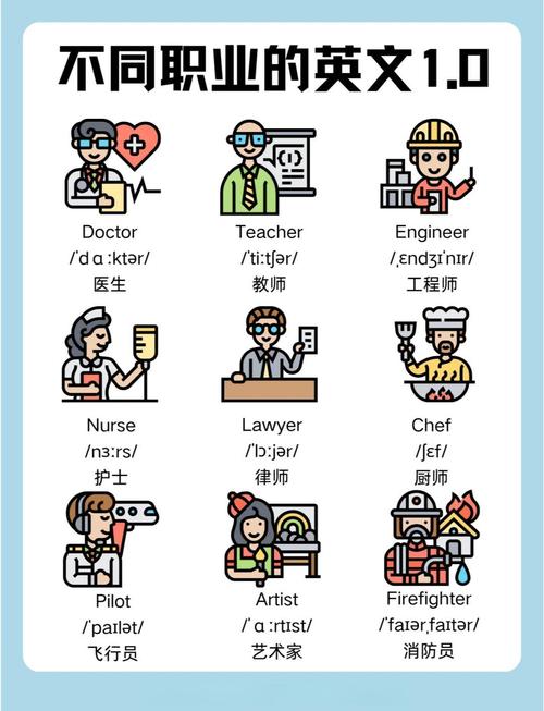 关于职业的英语单词(十个关于职业的英语单词)