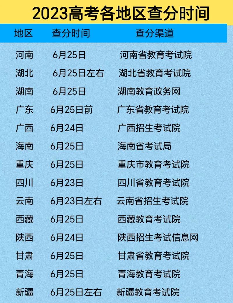 2023高考成绩查询（2023高考成绩查询湖北）