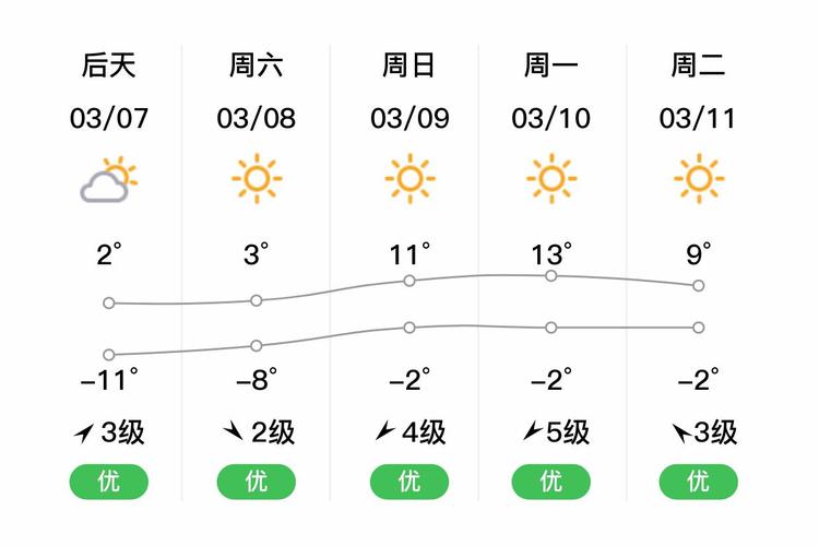 兴安盟天气预报(兴安盟天气预报15天精准)