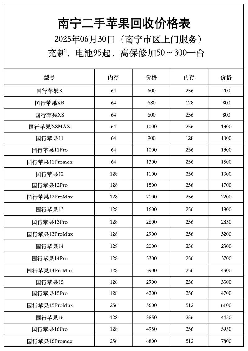 苹果6s手机报价(苹果6s手机报价多少)