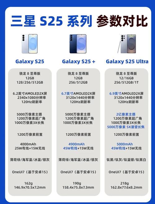 三星手机最新报价(三星手机价格大全图片 手机报价)