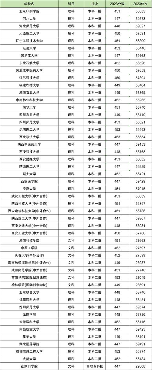 高考400450分能上哪所大学(高考400到450分能上什么大学)