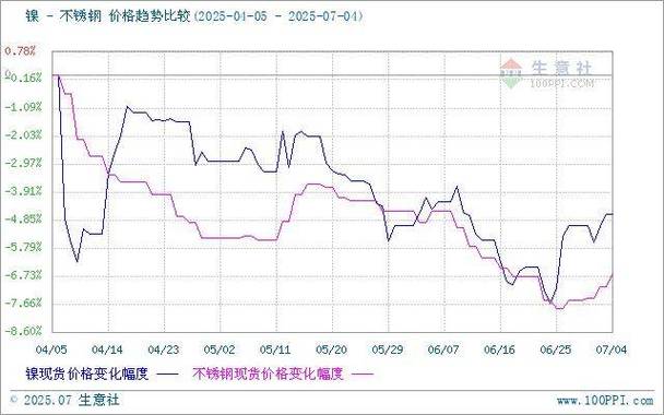 不锈钢行情（不锈钢行情股票）