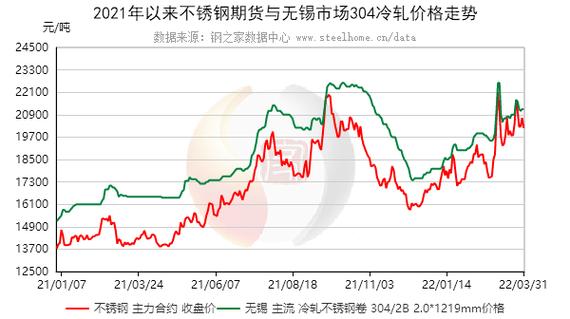 不锈钢行情（不锈钢行情股票）