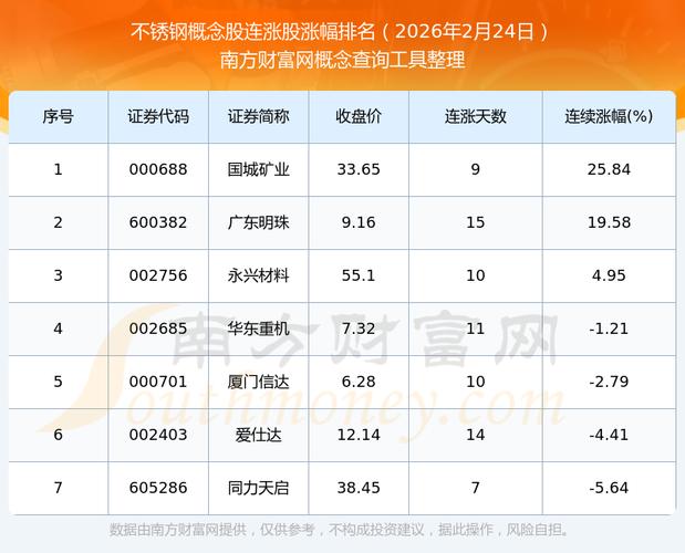 不锈钢行情（不锈钢行情股票）