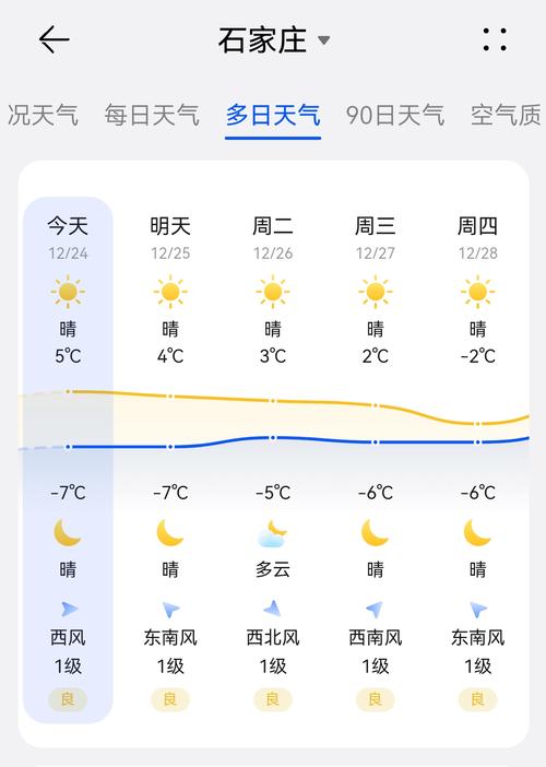 石家庄一周天气（石家庄一周天气预报最新消息）