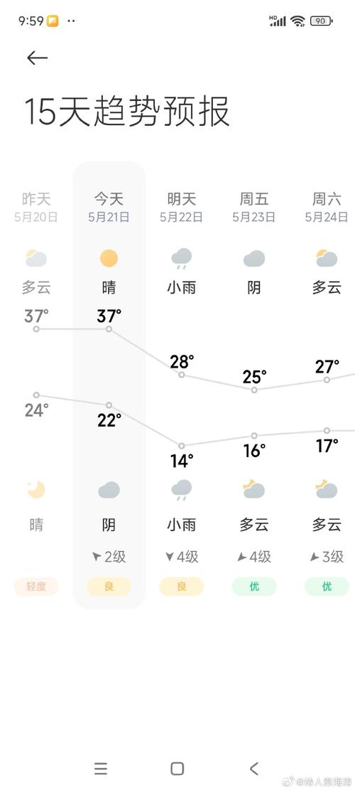 开封天气预报（开封天气预报15天最新消息查询）
