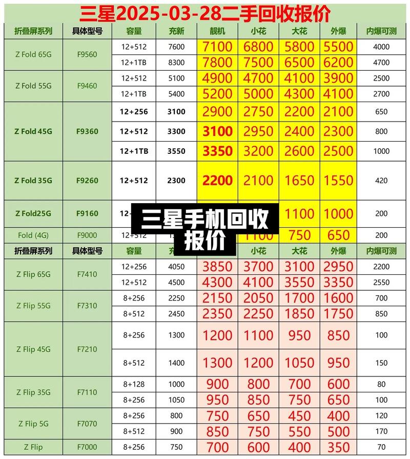 三星9008l手机报价（三星9007手机报价及图片）