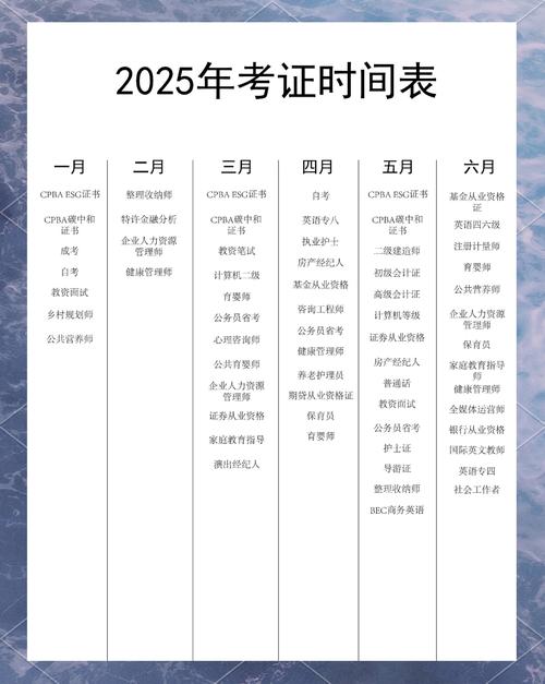 2025自考科目时间表(2025自考科目时间表贵州)