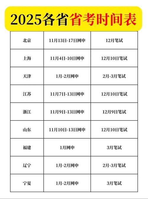 2025自考科目时间表(2025自考科目时间表贵州)