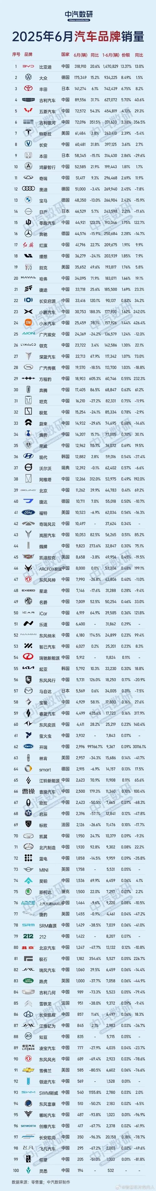 中国汽车销量排行榜(中国汽车销量排行榜前十名)