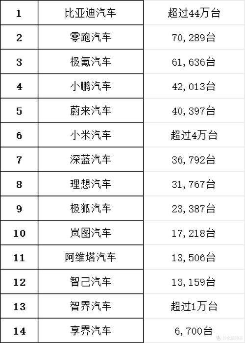 中国汽车销量排行榜(中国汽车销量排行榜前十名)