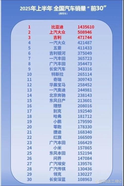 中国汽车销量排行榜(中国汽车销量排行榜前十名)
