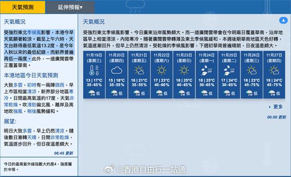 香港天气预报15天（香港一周天气预报7天查询结果）