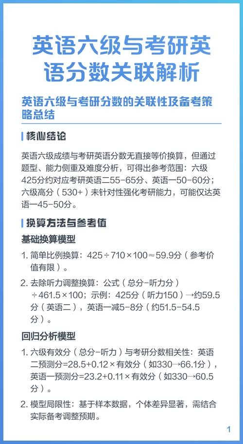 英语六级多少分过线（考研英语六级要求多少分）