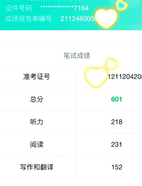 英语六级多少分过线（考研英语六级要求多少分）