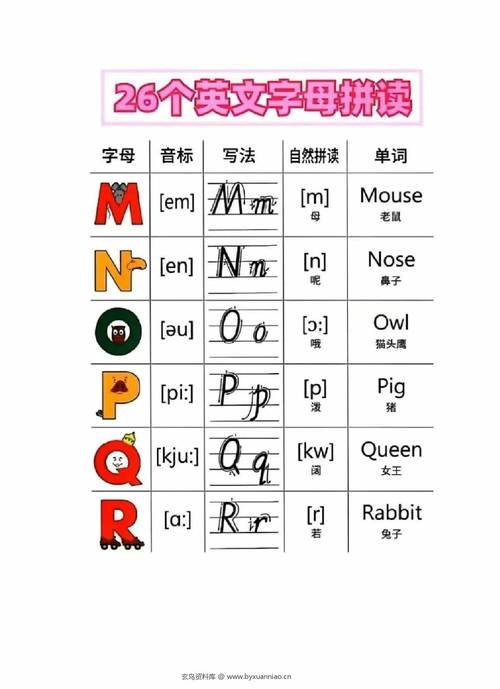 英语字母教学（英语字母教学视频）