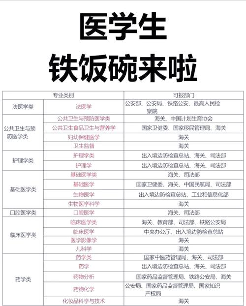 怎么报考公务员（怎么报考公务员法医岗位）