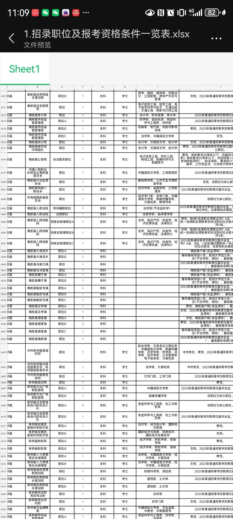 石家庄公务员报考岗位（石家庄公务员省考职位表）