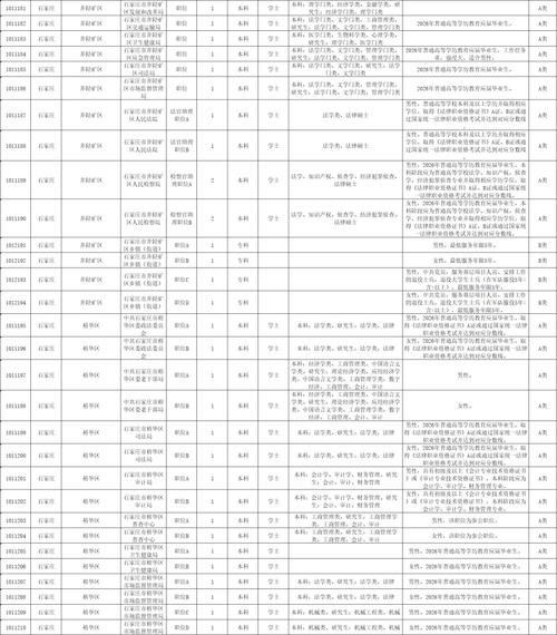 石家庄公务员报考岗位（石家庄公务员省考职位表）