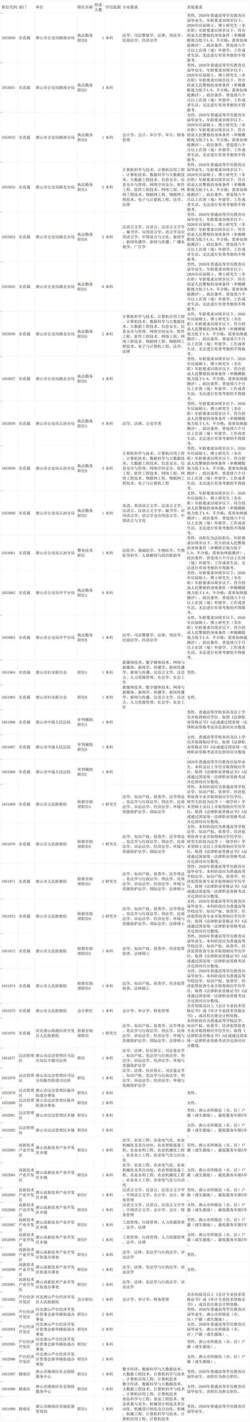 石家庄公务员报考岗位（石家庄公务员省考职位表）