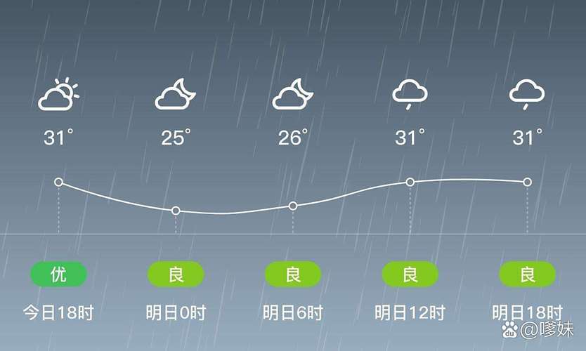 池州天气（池州天气预报40天准确）