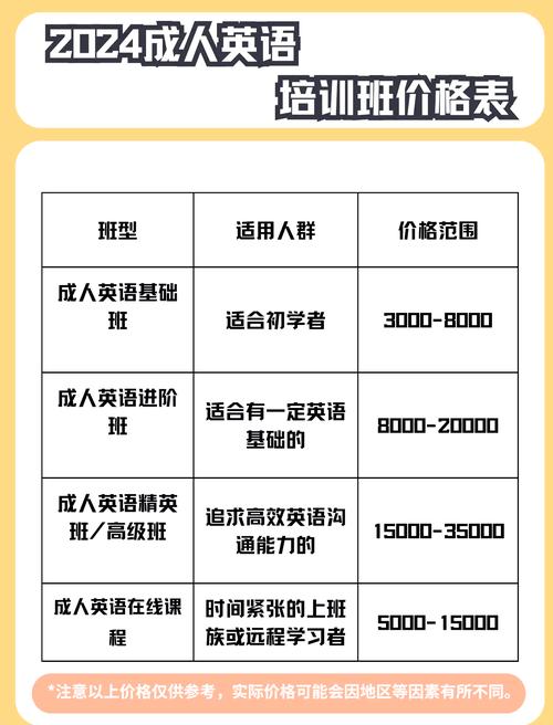 英语培训学校迈格森（迈格森英语学费）