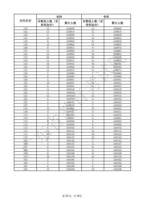 广东省教育考试院（广东省教育考试院考生端）