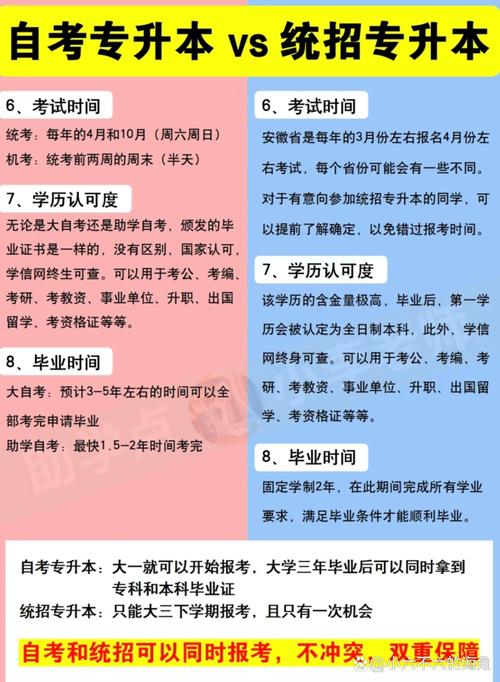 自考本科需要什么条件（大专自考本科需要什么条件）