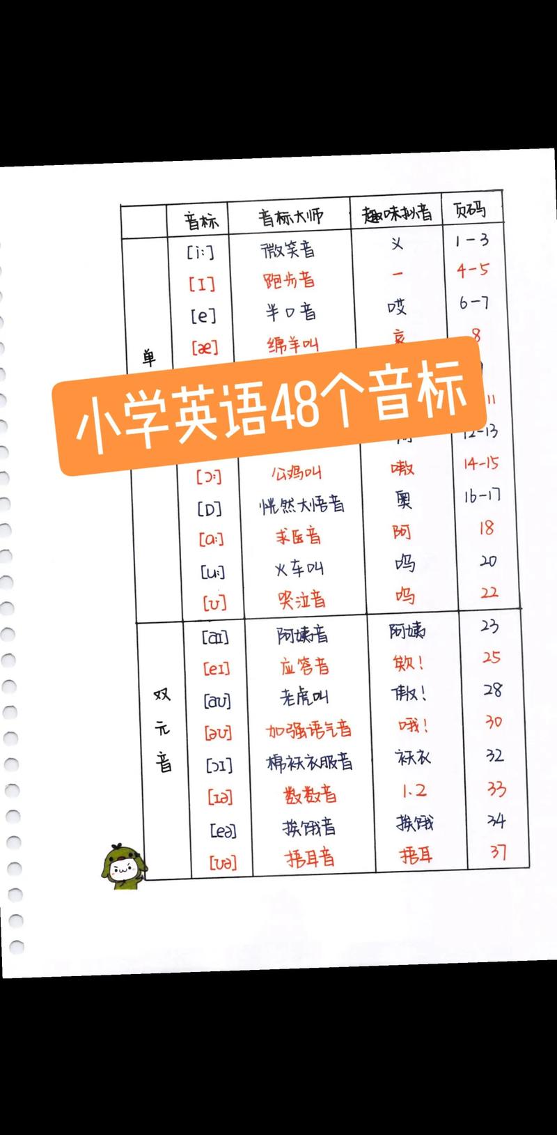 视频学英语（视频学英语音标）